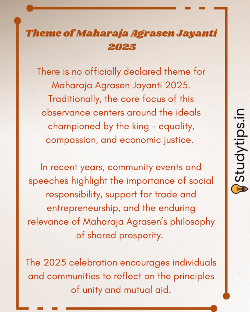 Theme of Maharaja Agrasen 2025