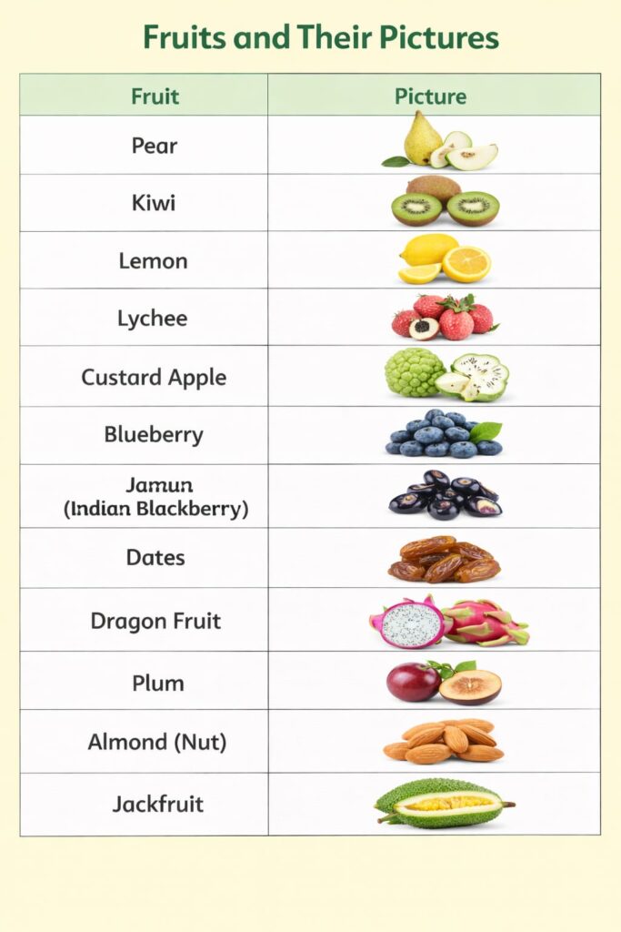 Fruits name and their pictures 2